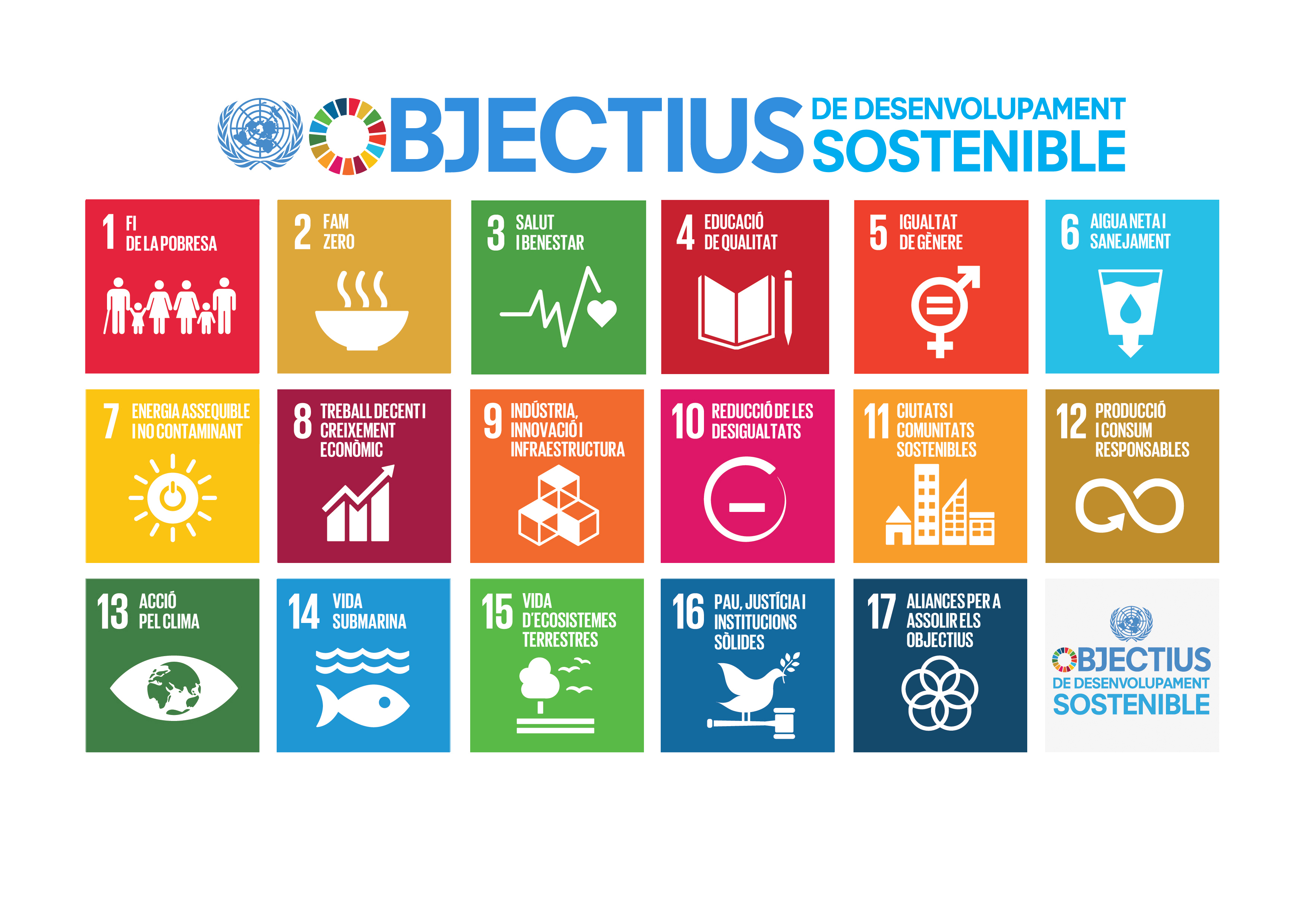 Agenda 2030. Objectius de Desenvolupament Sostenible (ODS)